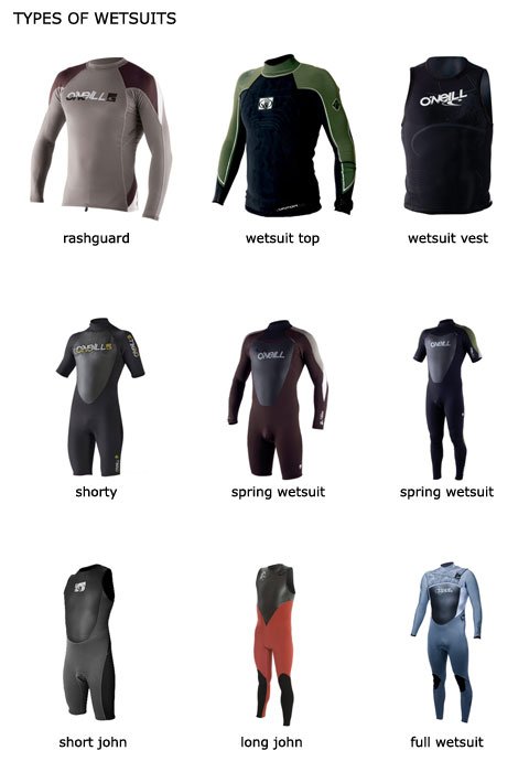 wetsuits_guide_wetsuit-types.jpg